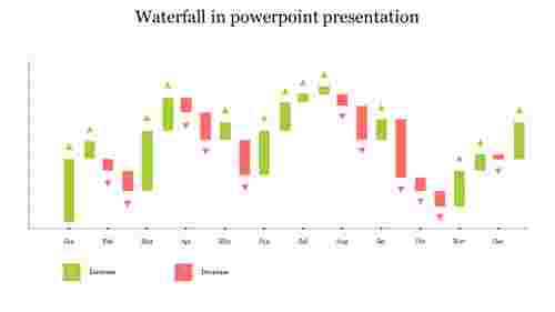 waterfall in powerpoint presentation
